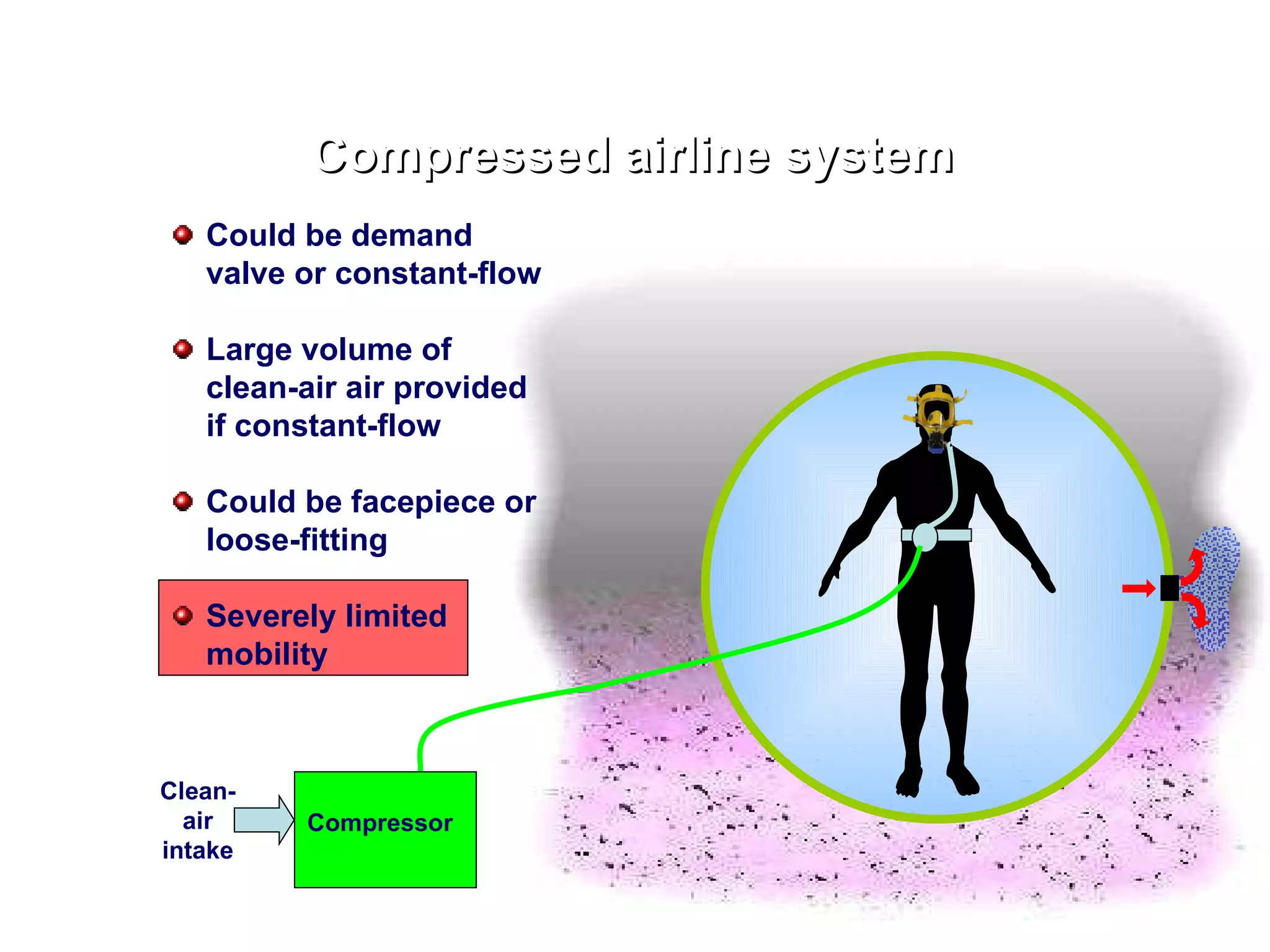 Compressed airline system Could be demand valve or constant-flow Large volume of clean-air air provided if constant-flow Could be facepiece or loose-fitting Severely limited mobility Compressor Clean-air intake 