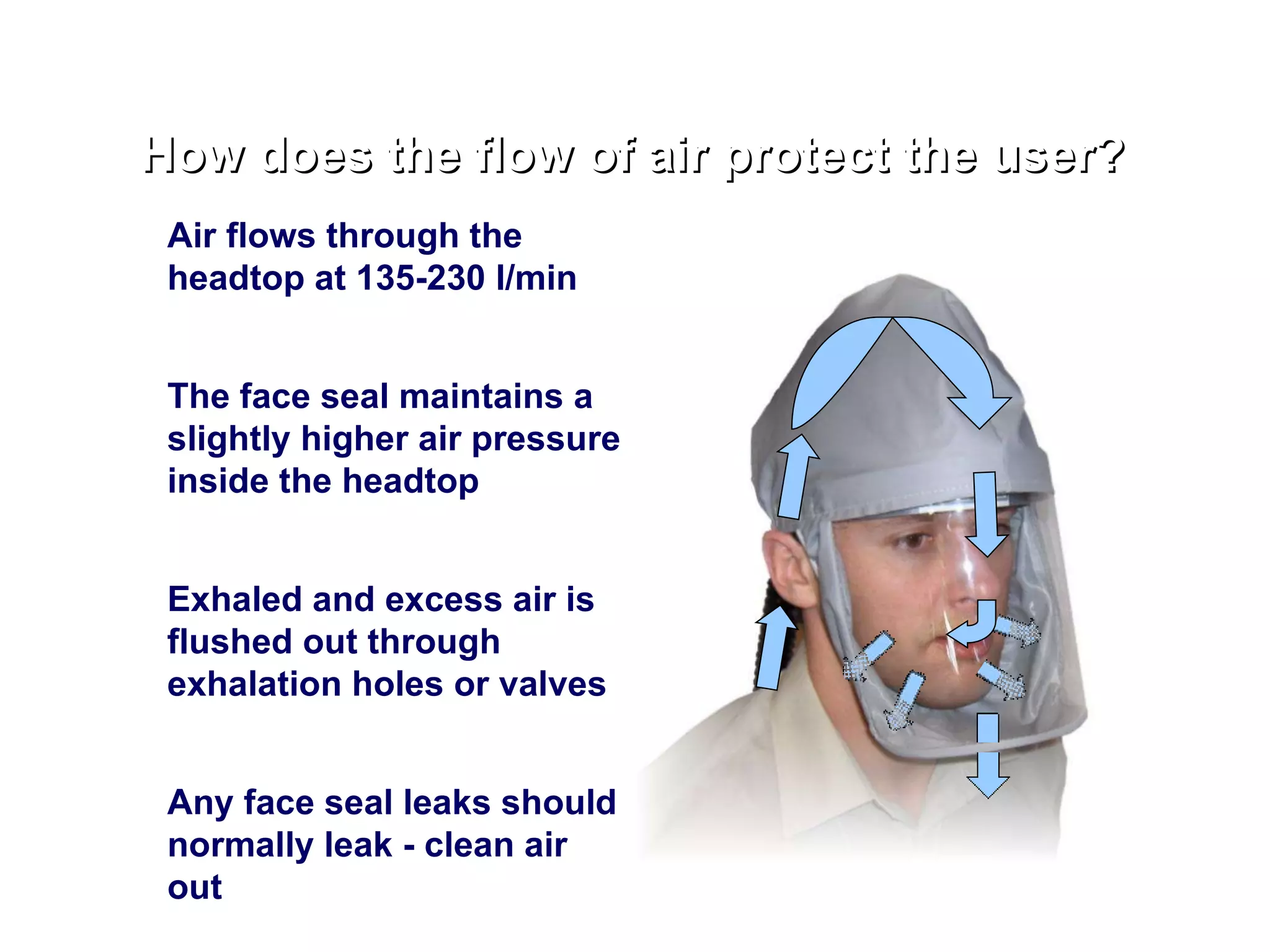 How does the flow of air protect the user? Air flows through the headtop at 135-230 l/min The face seal maintains a slightly higher air pressure inside the headtop Exhaled and excess air is  flushed out through  exhalation holes or valves Any face seal leaks should normally leak - clean air out 