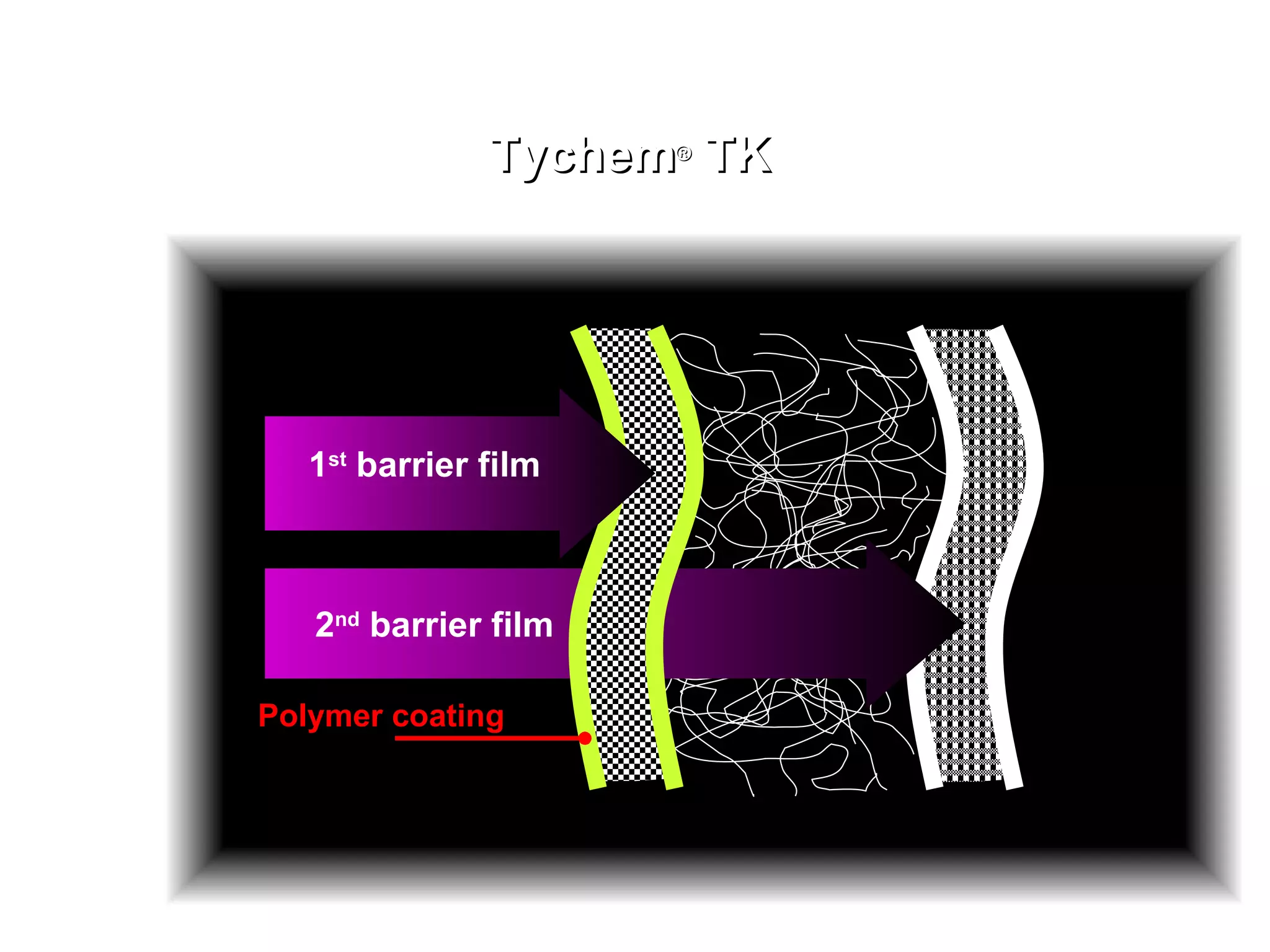 Tychem ®  TK Polymer coating 1 st  barrier film 2 nd  barrier film 