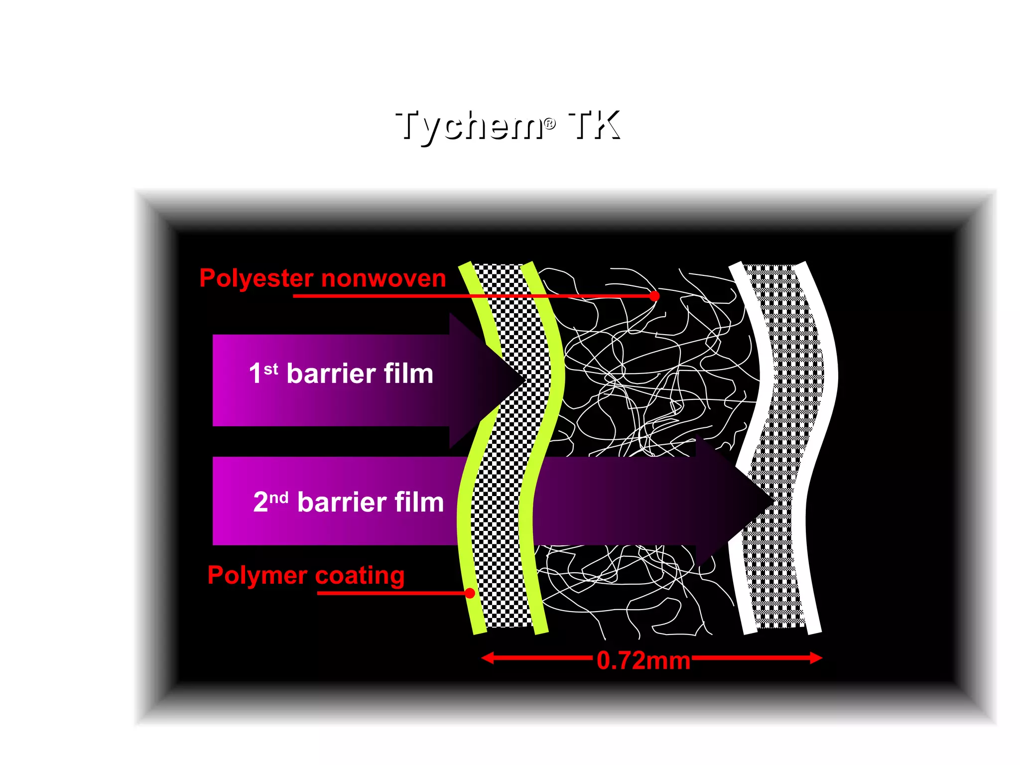 Tychem ®  TK Polyester nonwoven Polymer coating 1 st  barrier film 2 nd  barrier film 0.72mm 