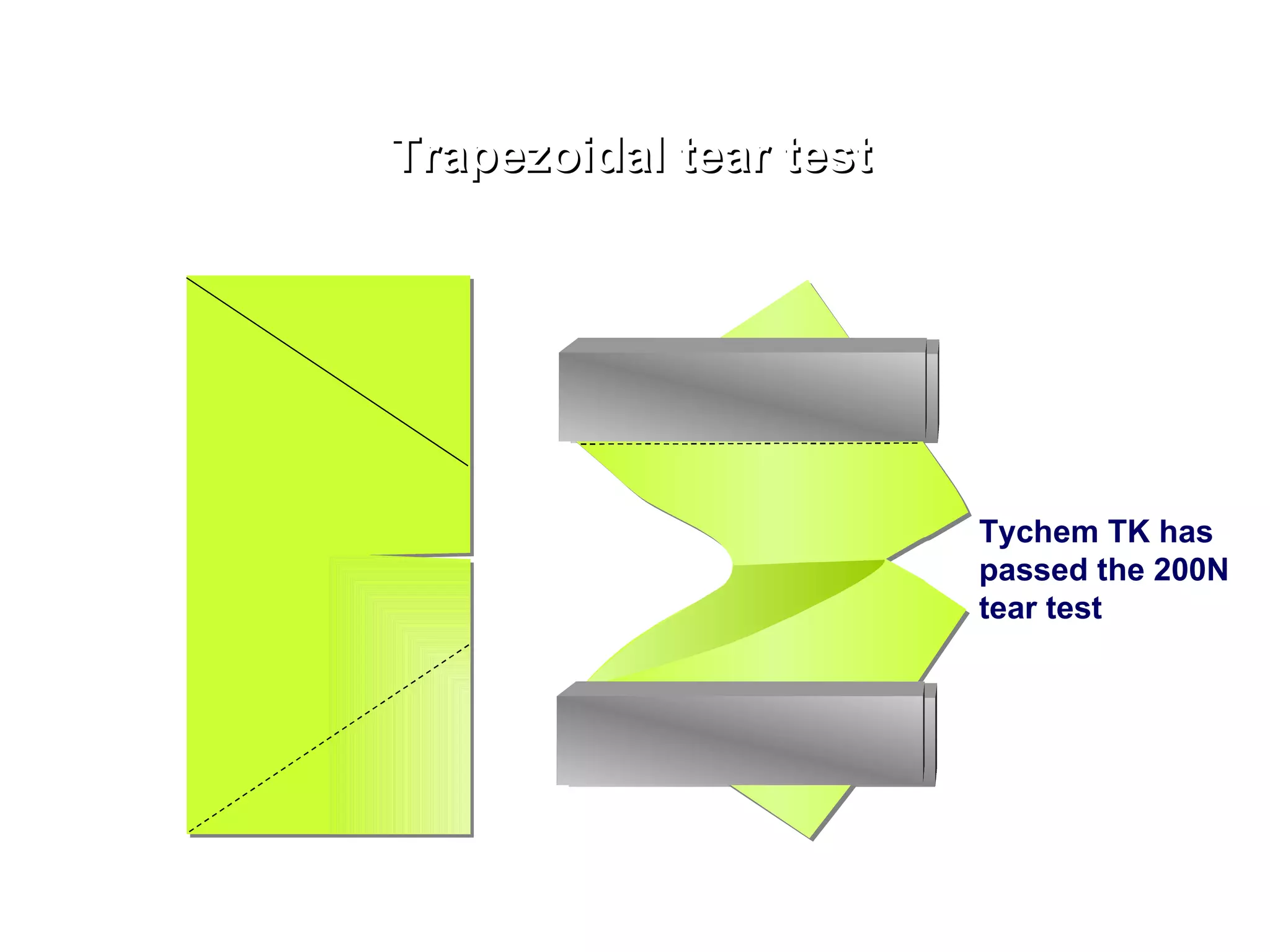 Trapezoidal tear test Tychem TK has passed the 200N tear test 