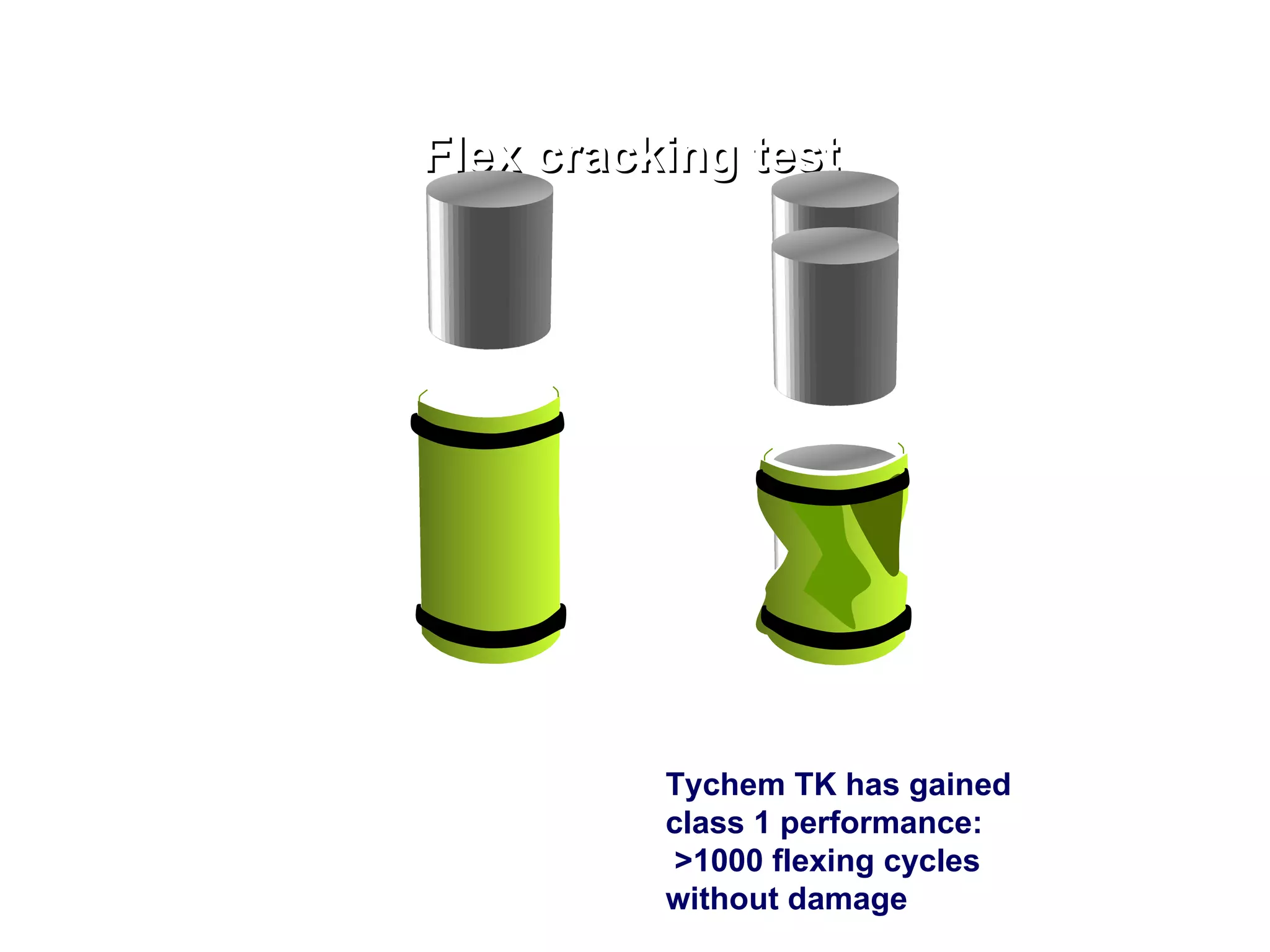 Flex cracking test Tychem TK has gained class 1 performance: >1000 flexing cycles without damage 