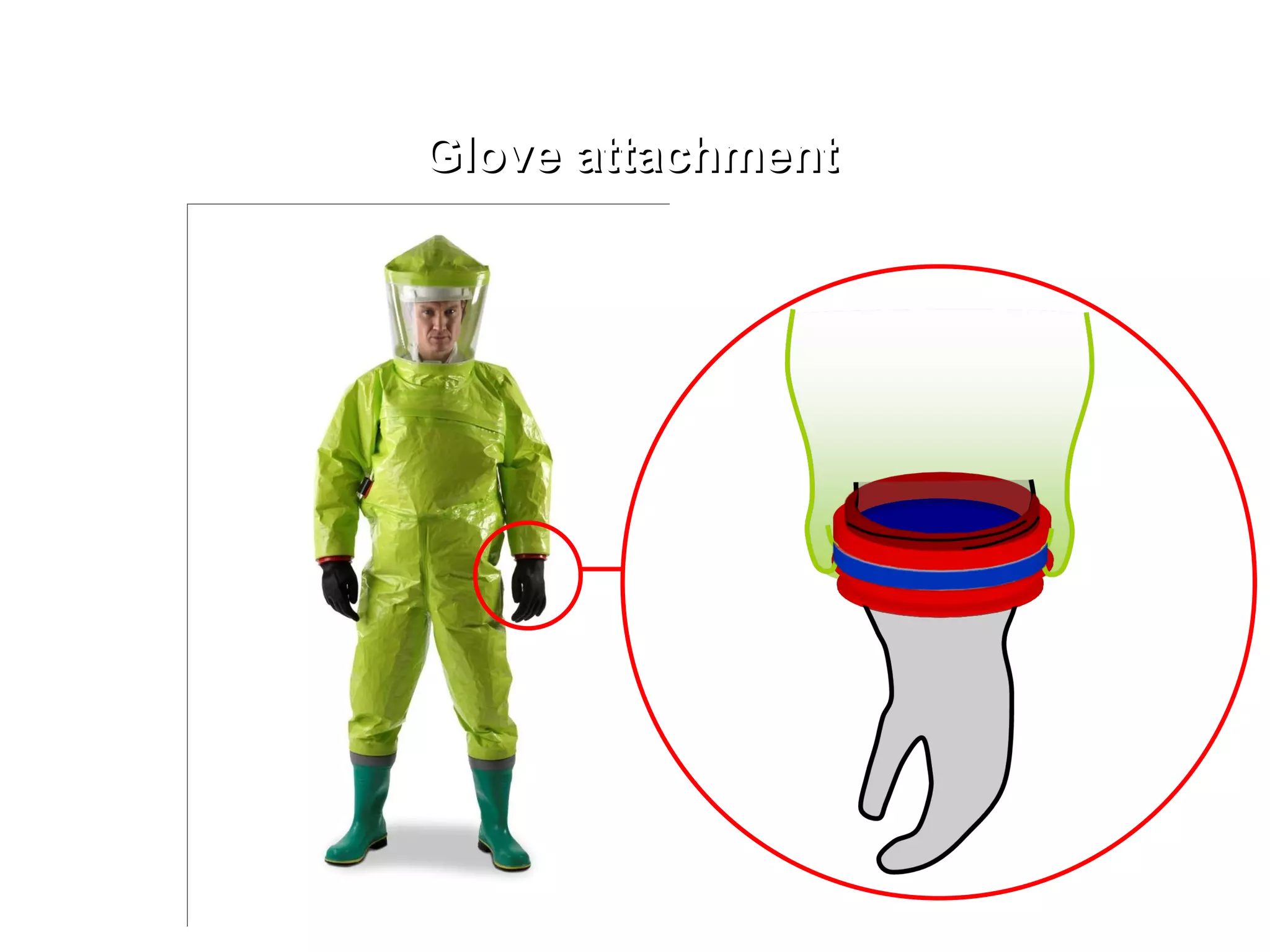 Glove attachment 