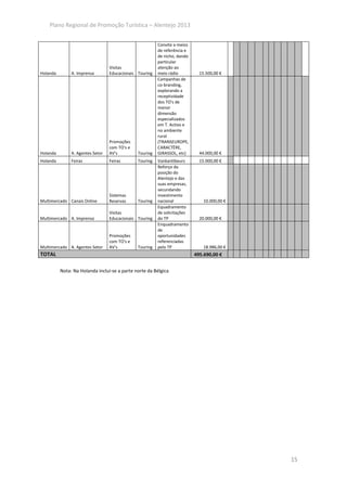 Plano Regional de Promoção Turística – Alentejo 2013


                                                         Convite a meios
                                                         de referência e
                                                         de nicho, dando
                                                         particular
                                  Visitas                atenção ao
Holanda        A. Imprensa        Educacionais Touring   meio rádio          15.500,00 €
                                                         Campanhas de
                                                         co-branding,
                                                         explorando a
                                                         receptividade
                                                         dos TO's de
                                                         menor
                                                         dimensão
                                                         especializados
                                                         em T. Activo e
                                                         no ambiente
                                                         rural
                                  Promoções              (TRANSEUROPE,
                                  com TO's e             CARACTÈRE,
Holanda        A. Agentes Setor   AV's         Touring   GIRASSOL, etc)      44.000,00 €
Holanda        Feiras             Feiras       Touring   Vankantibeurs       15.000,00 €
                                                         Reforço da
                                                         posição do
                                                         Alentejo e das
                                                         suas empresas,
                                                         secundando
                                  Sistemas               investimento
Multimercado Canais Online        Reservas     Touring   nacional              10.000,00 €
                                                         Equadramento
                                  Visitas                de solicitações
Multimercado A. Imprensa          Educacionais Touring   do TP               20.000,00 €
                                                         Enquadramento
                                                         de
                                  Promoções              oportunidades
                                  com TO's e             referenciadas
Multimercado A. Agentes Setor     AV's         Touring   pelo TP               18.986,00 €
TOTAL                                                                      495.690,00 €


          Nota: Na Holanda inclui-se a parte norte da Bélgica




                                                                                             15
 