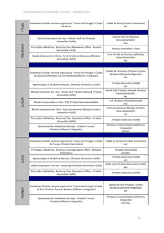Plano Regional de Promoção Turística – Alentejo 2013


ITÁLIA      Roadshows [âmbito nacional organização Turismo de Portugal] - Cidade   Cidade de Roma [Produto Generalista]
                                         de Roma                                                   abr.



                                                                                         Helsinki Golf Fair [Produto
                   Missão Empresarial em Feira - Helsinki Golf Fair [Produto
                                                                                            Generalista+Golfe]
                                    Generalista+Golfe]
                                                                                                    mar.
FINLÂNDIA




             Promoção e Marketing - Brochuras Tour Operadores offline - Produto
                                                                                         Produto Generalista + Golfe
                                    Generalista + Golfe
                                                                                    Ferie for Alle na Dinamarca [Produto
              Missão Empresarial em Feira - Ferie for Alle na Dinamarca [Produto
                                                                                              Generalista+Golfe]
                                    Generalista+Golfe]
                                                                                                      fev.



                                                                                   Cidade de Estocolmo [Produto Turismo
            Roadshows [âmbito nacional organização Turismo de Portugal] - Cidade
                                                                                      Residencial/Resorts Integrados]
               de Estocolmo [Produto Turismo Residencial/Resorts Integrados]
                                                                                                    abr.

                                                                                        [Produto Generalista+Golfe]
              Apresentações e Roadshow Alentejo - [Produto Generalista+Golfe]
                                                                                                   jan.
                                                                                   Nordic Golf Travelers Network [Produto
            Missão Empresarial em Feira - Nordic Golf Travelers Network [Produto
                                                                                             Generalista+Golfe]
                                    Generalista+Golfe]
                                                                                                     fev.
SUÉCIA




                                                                                      TUR [Produto Generalista+Golfe]
               Missão Empresarial em Feira - TUR [Produto Generalista+Golfe]
                                                                                                   mar.
                                                                                    Volvo Scandinavian Masters [Produto
             Missão Empresarial em Feira - Volvo Scandinavian Masters [Produto
                                                                                             Generalista+Golfe]
                                    Generalista+Golfe]
                                                                                                    jul.
            Promoção e Marketing - Brochuras Tour Operadores offline - [Produto
                                                                                        [Produto Generalista+Golfe]
                                    Generalista+Golfe]
                                                                                    [Produto Turismo Residencial/Resorts
                   Apresentações e Roadshow Alentejo - [Produto Turismo
                                                                                                 Integrados]
                              Residencial/Resorts Integrados]
                                                                                                   set/out.



            Roadshows [âmbito nacional organização Turismo de Portugal] - Cidade   Cidade de Zurique [Produto Generalista]
                             de Zurique [Produto Generalista]                                       mar.

             Promoção e Marketing - Brochuras Touroperadores offline - [Produto             [Produto Generalista]
                                       Generalista]                                               jan./dez.
SUIÇA




                                                                                        [Produto Generalista+Golfe]
              Apresentações e Roadshow Alentejo - [Produto Generalista+Golfe]
                                                                                                   jan.
                                                                                   Rolex Open [Produto Generalista+Golfe]
            Missão Empresarial em Feira - Rolex Open [Produto Generalista+Golfe]
                                                                                                   ago.
            Promoção e Marketing - Brochuras Tour Operadores offline - [Produto
                                                                                        [Produto Generalista+Golfe]
                                    Generalista+Golfe]



                                                                                      Cidade de Paris [Produto Turismo
            Roadshows [âmbito nacional organização Turismo de Portugal] - Cidade
                                                                                       Residencial/Resorts Integrados]
FRANÇA




                 de Paris [Produto Turismo Residencial/Resorts Integrados]
                                                                                                    abr.

                                                                                    [Produto Turismo Residencial/Resorts
                   Apresentações e Roadshow Alentejo - [Produto Turismo
                                                                                                 Integrados]
                              Residencial/Resorts Integrados]
                                                                                                  mar/mai.




                                                                                                                    25
 