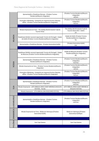 Plano Regional de Promoção Turística – Alentejo 2013


                                                                                                       [Produto Turismo Residencial/Resorts
                                      Apresentações e Roadshow Alentejo - [Produto Turismo
                                                                                                                    Integrados]
                                                 Residencial/Resorts Integrados]
                                                                                                                      set/out.
                                                                                                       [Produto Turismo Residencial/Resorts
                                 Promoção e Marketing - Campanha em Imprensa Escrita e Revistas
                                                                                                                    Integrados]
                                    offline - [Produto Turismo Residencial/Resorts Integrados]
                                                                                                                      fev/out.


                                                                                                        The Holiday World-Irelands Trade &
                                 Missão Empresarial em Feira - The Holiday World-Irelands Trade &
                                                                                                           Tourism Show 2013 - Dublin
                                                         Tourism Show
                                                                                                                      jan.
IRLANDA




                                                                                                        Cidade de Dublin [Produto Turismo
                               Roadshows [âmbito nacional organização Turismo de Portugal] - Cidade
                                                                                                          Residencial/Resorts Integrados]
                                    de Dublin [Produto Turismo Residencial/Resorts Integrados]
                                                                                                                       fev.

                                                                                                           [Produto Generalista+Golfe]
                                 Apresentações e Roadshow Alentejo - [Produto Generalista+Golfe]
                                                                                                                      mar.



                                                                                                       Cidade de Moscovo [Produto Turismo
                               Roadshows [âmbito nacional organização Turismo de Portugal] - Cidade
                                                                                                          Residencial/Resorts Integrados]
                                   de Moscovo [Produto Turismo Residencial/Resorts Integrados]
                                                                                                                       abr.

                                                                                                       [Produto Turismo Residencial/Resorts
                                      Apresentações e Roadshow Alentejo - [Produto Turismo
                                                                                                                    Integrados]
                                                 Residencial/Resorts Integrados]
RÚSSIA




                                                                                                                     mar/mai.
                                                                                                       [Produto Turismo Residencial/Resorts
                                Missão Empresarial em Feira - [Produto Turismo Residencial/Resorts
                                                                                                                    Integrados]
                                                           Integrados]
                                                                                                                      set/out.
                                                                                                       [Produto Turismo Residencial/Resorts
                                 Promoção e Marketing - Campanha em Imprensa Escrita e Revistas
                                                                                                                    Integrados]
                                    offline - [Produto Turismo Residencial/Resorts Integrados]
                                                                                                                      fev/out.


                                                                                                       [Produto Turismo Residencial/Resorts
                                      Apresentações e Roadshow Alentejo - [Produto Turismo
                                                                                                                    Integrados]
                                                 Residencial/Resorts Integrados]
                                                                                                                     mar/mai.
EUA




                               Missão Empresarial - 16TH ANNUAL SPACE COAST BIRDING & WILDLIFE        16TH ANNUAL SPACE COAST BIRDING &
                                                        FESTIVAL - Florida                                    WILDLIFE FESTIVAL
                                   Missão Empresarial - 17TH ANNUAL SAN DIEGO BIRD FESTIVAL           17TH ANNUAL SAN DIEGO BIRD FESTIVAL
POLÓNIA DINAMARCA LUXEMBURGO




                                                                                                       [Produto Turismo Residencial/Resorts
                                      Apresentações e Roadshow Alentejo - [Produto Turismo
                                                                                                                    Integrados]
                                                 Residencial/Resorts Integrados]
                                                                                                                     mar/mai.




                                   Missão Empresarial em Feira - Matka em Helsinquia [Produto             Matka em Helsinquia [Produto
                                                       Generalista+Golfe]                                    Generalista+Golfe]jan.




                                                        Fam Trips Polónia                                       Fam Trips Polónia




                                                                                                                                    26
 
