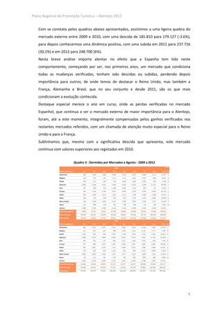 Plano Regional de Promoção Turística – Alentejo 2013


   Com se constata pelos quadros abaixo apresentados, assistimos a uma ligeira quebra do
   mercado externo entre 2009 e 2010, com uma descida de 185.810 para 179.127 (-3.6%),
   para depois conhecermos uma dinâmica positiva, com uma subida em 2011 para 237.716
   (30,1%) e em 2012 para 248.700 (6%).
   Nesta breve análise importa atentar no efeito que a Espanha tem tido neste
   comportamento, começando por ser, nos primeiros anos, um mercado que condiciona
   todas as mudanças verificadas, tenham sido descidas ou subidas, perdendo depois
   importância para outros, de onde temos de destacar o Reino Unido, mas também a
   França, Alemanha e Brasil, que no seu conjunto e desde 2011, são os que mais
   condicionam a evolução conhecida.
   Destaque especial merece o ano em curso, onde as perdas verificadas no mercado
   Espanhol, que continua a ser o mercado externo de maior importância para o Alentejo,
   foram, até a este momento, integralmente compensadas pelos ganhos verificados nos
   restantes mercados referidos, com um chamada de atenção muito especial para o Reino
   Unido e para a França.
   Sublinhamos que, mesmo com a significativa descida que apresenta, este mercado
   continua com valores superiores aos registados em 2010.


                        Quadro 3 - Dormidas por Mercados a Agosto - 2009 a 2012




                                                                                      6
 