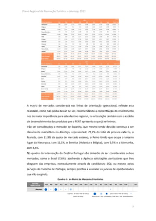 Plano Regional de Promoção Turística – Alentejo 2013




   A matriz de mercados considerada nas linhas de orientação operacional, reflecte esta
   realidade, como não podia deixar de ser, recomendando a concentração do investimento
   nos de maior importância para este destino regional, na articulação também com o estádio
   de desenvolvimento dos produtos que o PENT apresenta o que já referimos.
   Irão ser considerados o mercado de Espanha, que mesmo tendo descido continua a ser
   claramente maioritário no Alentejo, representado 23,2% do total da procura externa, o
   Francês, com 11,9% da quota de mercado externo, o Reino Unido que ocupa o terceiro
   lugar da hierarquia, com 11,1%, o Benelux (Holanda e Bélgica), com 9,5% e a Alemanha,
   com 8,5%.
   No quadro da intervenção do Destino Portugal não deixarão de ser considerados outros
   mercados, como o Brasil (7,6%), acolhendo a Agência solicitações particulares que lhes
   cheguem das empresas, nomeadamente através da candidatura SIQI, ou mesmo pelos
   serviços do Turismo de Portugal, sempre prontos a assinalar as janelas de oportunidades
   que vão surgindo.
                             Quadro 4 - da Matriz de Mercados Prioritários




                                                                                         7
 