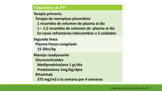 Emerg Med Clin N Am 32 (2014) 649–671
Tratamiento de PTT
Terapia primaria:
Terapia de reemplazo plasmático
1 recambio de volumen de plasma al día
1 – 1,5 recambio de volumen de plasma al día
En casos refractarios intercambiar a 2 unidades
Segunda línea:
Plasma fresco congelado
15-30cc/kg
Manejo coadyuvante
Glucocorticoides
Metilprednisolona 1 gr/día
Prednisolona 1mg/kg/dpia
Rituximab
375 mg/m2 a la semana por 4 semanas
 