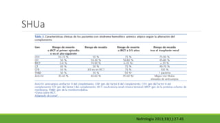 SHUa
Nefrologia 2013;33(1):27-45
 