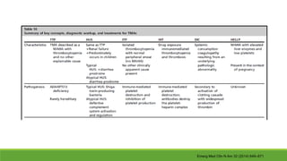 Emerg Med Clin N Am 32 (2014) 649–671
 