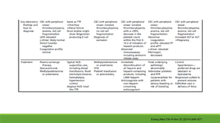 Emerg Med Clin N Am 32 (2014) 649–671
 
