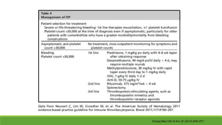 Emerg Med Clin N Am 32 (2014) 649–671
 
