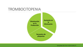 TROMBOCITOPENIA
Aumento en
la
Eliminación
Secuestro de
plaquetas
Disminución
en la
Producción
Emerg Med Clin N Am 32 (2014) 649–671
 