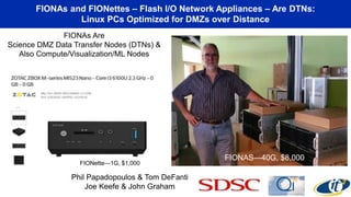 FIONAs and FIONettes – Flash I/O Network Appliances – Are DTNs:
Linux PCs Optimized for DMZs over Distance
FIONAs Are
Science DMZ Data Transfer Nodes (DTNs) &
Also Compute/Visualization/ML Nodes
Phil Papadopoulos & Tom DeFanti
Joe Keefe & John Graham
FIONAS—40G, $8,000
FIONette—1G, $1,000
 