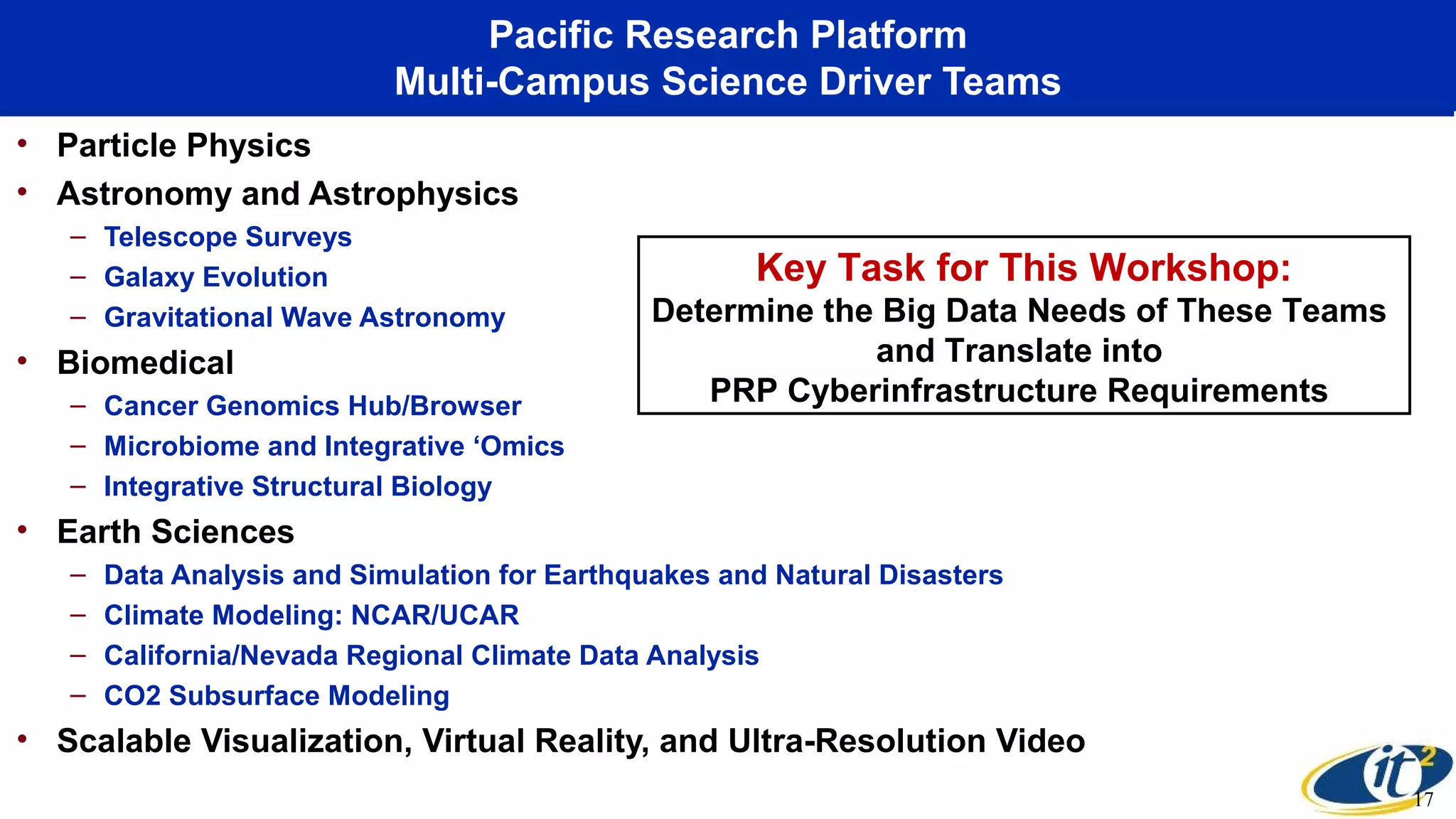 Pacific Research Platform
Multi-Campus Science Driver Teams
• Particle Physics
• Astronomy and Astrophysics
– Telescope Surveys
– Galaxy Evolution
– Gravitational Wave Astronomy
• Biomedical
– Cancer Genomics Hub/Browser
– Microbiome and Integrative ‘Omics
– Integrative Structural Biology
• Earth Sciences
– Data Analysis and Simulation for Earthquakes and Natural Disasters
– Climate Modeling: NCAR/UCAR
– California/Nevada Regional Climate Data Analysis
– CO2 Subsurface Modeling
• Scalable Visualization, Virtual Reality, and Ultra-Resolution Video
17
Key Task for This Workshop:
Determine the Big Data Needs of These Teams
and Translate into
PRP Cyberinfrastructure Requirements
 