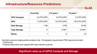 Stanford/SLAC Cryo-EM Computing and Storage, Yee-Ting Li | PPTX