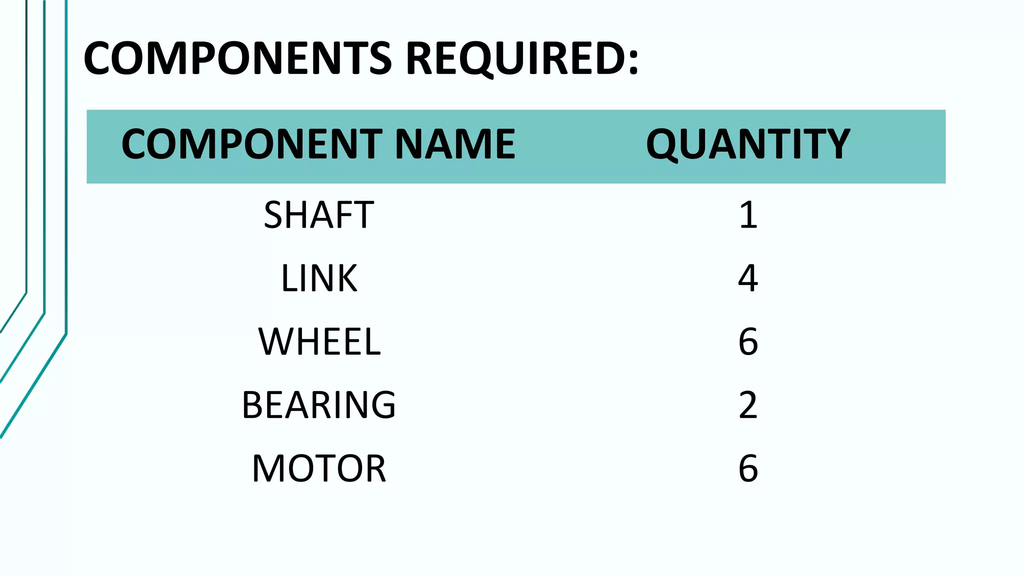 COMPONENTS REQUIRED:
COMPONENT NAME QUANTITY
SHAFT 1
LINK 4
WHEEL 6
BEARING 2
MOTOR 6
 