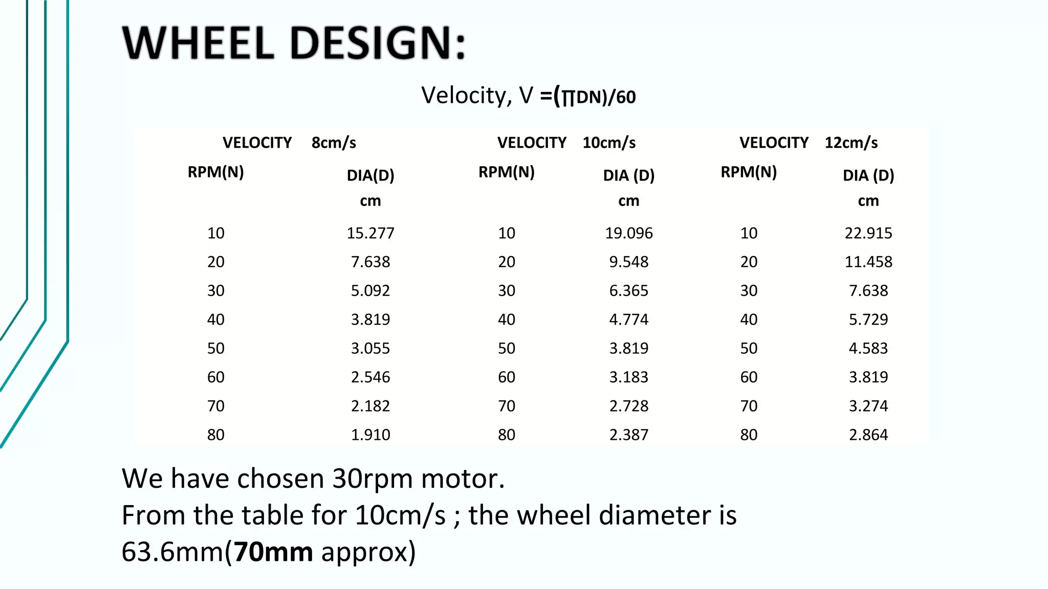 VELOCITY 8cm/s VELOCITY 10cm/s VELOCITY 12cm/s
RPM(N) DIA(D) RPM(N) DIA (D) RPM(N) DIA (D)
cm cm cm
10 15.277 10 19.096 10 22.915
20 7.638 20 9.548 20 11.458
30 5.092 30 6.365 30 7.638
40 3.819 40 4.774 40 5.729
50 3.055 50 3.819 50 4.583
60 2.546 60 3.183 60 3.819
70 2.182 70 2.728 70 3.274
80 1.910 80 2.387 80 2.864
We have chosen 30rpm motor.
From the table for 10cm/s ; the wheel diameter is
63.6mm(70mm approx)
Velocity, V =(∏DN)/60
 