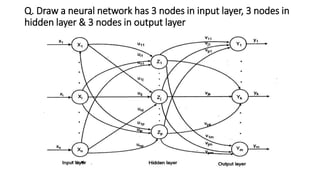 Q. Draw a neural network has 3 nodes in input layer, 3 nodes in
hidden layer & 3 nodes in output layer
 