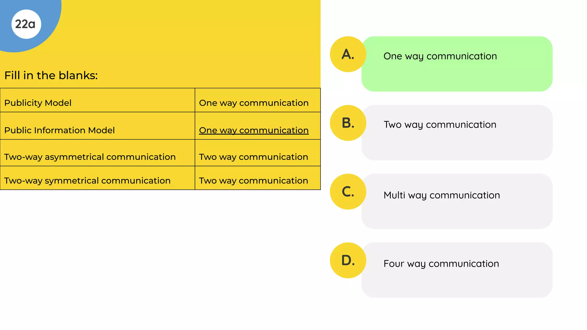 22a
A.
B.
C.
D.
One way communication
Two way communication
Multi way communication
Four way communication
Publicity Model One way communication
Public Information Model One way communication
Two-way asymmetrical communication Two way communication
Two-way symmetrical communication Two way communication
Fill in the blanks:
 