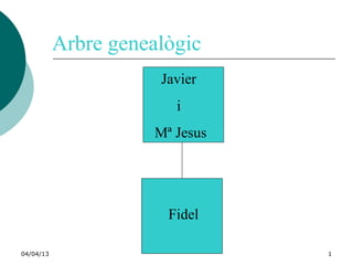 Arbre genealògic
                       Javier
                         i
                      Mª Jesus




                        Fidel

04/04/13                         1
 