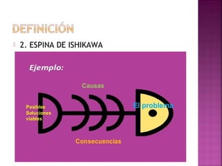  2. ESPINA DE ISHIKAWA
 