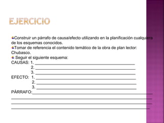 Construir un párrafo de causa/efecto utilizando en la planificación cualquiera
de los esquemas conocidos.
Tomar de referencia el contenido temático de la obra de plan lector:
Chubasco.
Seguir el siguiente esquema:
CAUSAS: 1. ____________________________________________
2. ____________________________________________
3. ____________________________________________
EFECTO: 1. ____________________________________________
2. ____________________________________________
3. ____________________________________________
PÁRRAFO:_____________________________________________________
______________________________________________________________
______________________________________________________________
_____________________________________________________________
 