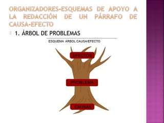  1. ÁRBOL DE PROBLEMAS
 