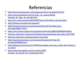 Referencias 
 http://www.buenastareas.com/categorias/Temas-Variados/7/0.html 
 http://www.ejemplode.com/12-clases_de_espanol/2626- 
ejemplo_de_tipos_de_parrafo.html 
 https://es.scribd.com/doc/58254389/Tipos-de-Parrafos-y-Sus-Ejemplos 
 http://10tipos.com/tipos-de-parrafos/ 
 http://www.buenastareas.com/ensayos/Tipos-De-Parrafos-y-Sus- 
Ejemplos/968577.html 
 https://mx.answers.yahoo.com/question/index?qid=20081029040835AAIVigI 
 http://es.slideshare.net/joseorrlandoabantoquevedo/tipos-de-prrafos-16277308 
 http://es.slideshare.net/alindor/tipos-de-prrafos 
 http://www.buenastareas.com/ensayos/Ejemplos-De-Tipos-De- 
Parrafos/6568608.html 
 http://blog.pucp.edu.pe/item/179045/estrategias-para-los-p-rrafos-de-introducci-n- 
y-cierre 
 http://www.ejemplode.com/11-escritos/2507- 
ejemplo_de_parrafo_de_introduccion.html 

