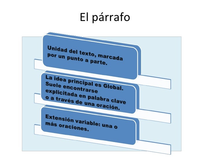 Párrafo e idea principal