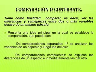 COMPARACIÓN O CONTRASTE.
Tiene como finalidad comparar, es decir, ver las
diferencias y semejanzas entre dos o más variabl...