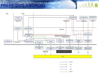 FORMATION DEBUG

PREREQUIS ANDROID

 