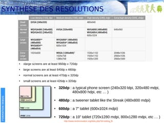 SYNTHESE DES RESOLUTIONS

●

xlarge screens are at least 960dp x 720dp

●

large screens are at least 640dp x 480dp

●

no...