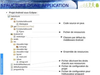 STRUCTURE D'UNE APPLICATION
●

Projet Android sous Eclipse :

Code source en java

Fichier de ressources
Classes par défau...