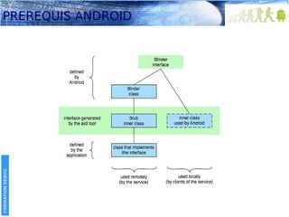 FORMATION DEBUG

PREREQUIS ANDROID

 