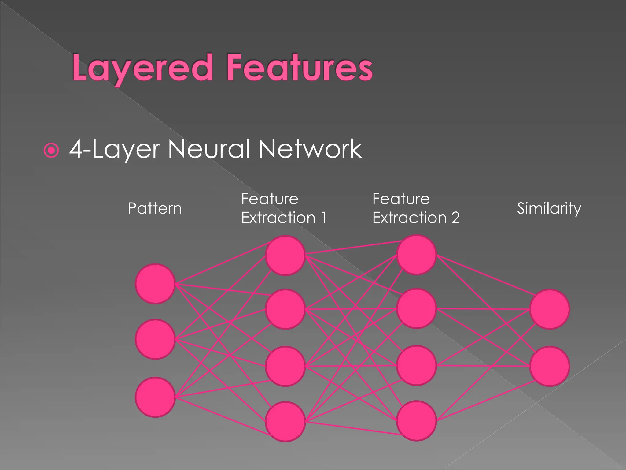Layered Features
 4-Layer Neural Network
Pattern
Feature
Extraction 1
Similarity
Feature
Extraction 2
 