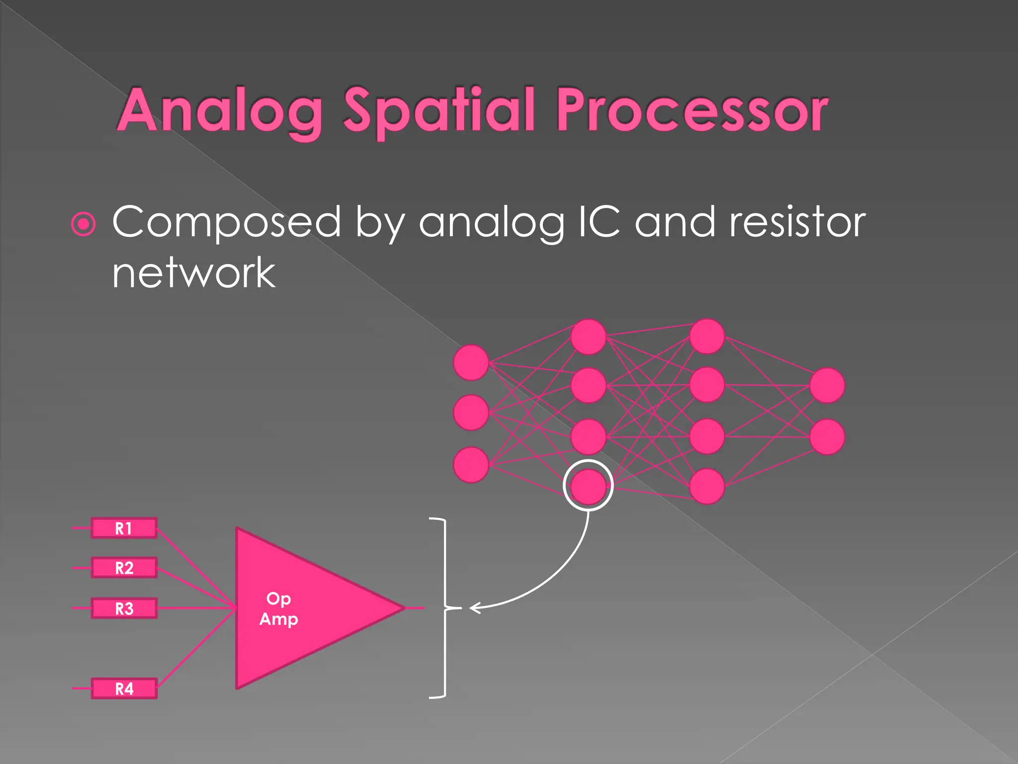 Analog Spatial Processor
 Composed by analog IC and resistor
network
Op
Amp
R2
R3
R1
R4
 