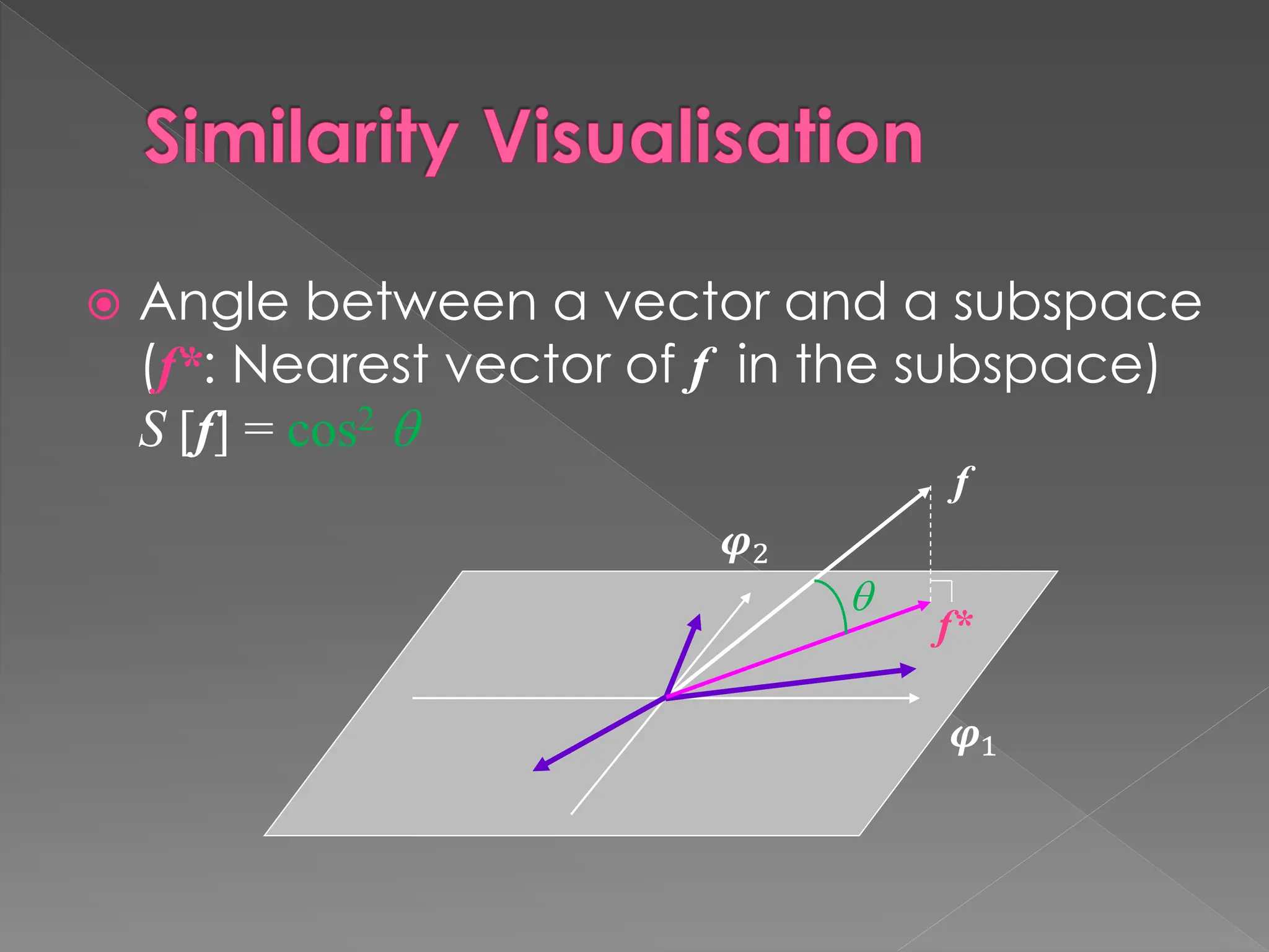 Similarity Visualisation
 Angle between a vector and a subspace
(f*: Nearest vector of f in the subspace)
S [f] = cos2 
𝝋1
𝝋2
f

f*
 