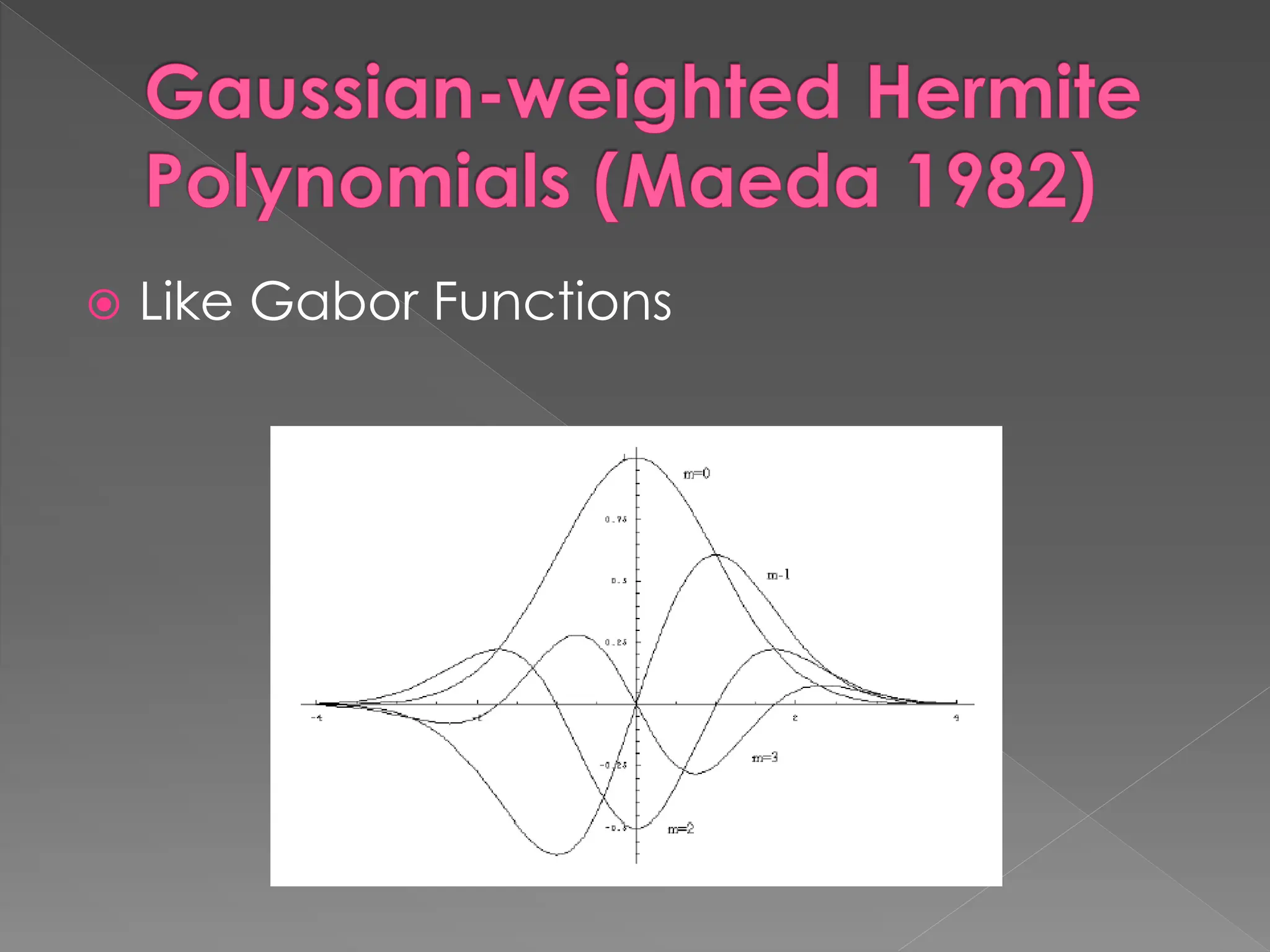 Gaussian-weighted Hermite
Polynomials (Maeda 1982)
 Like Gabor Functions
 