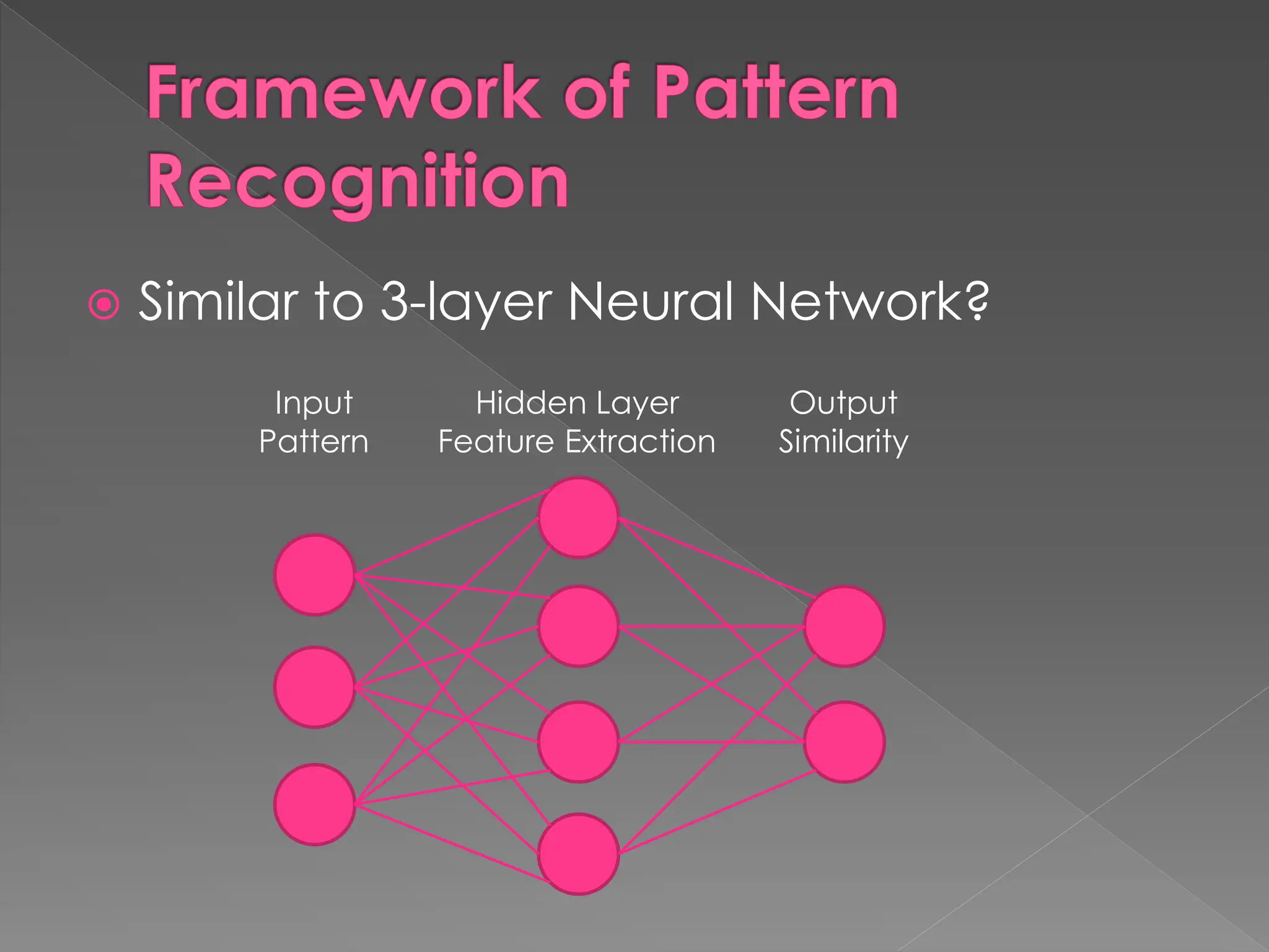 Framework of Pattern
Recognition
 Similar to 3-layer Neural Network?
Input Hidden Layer Output
Pattern Feature Extraction Similarity
 