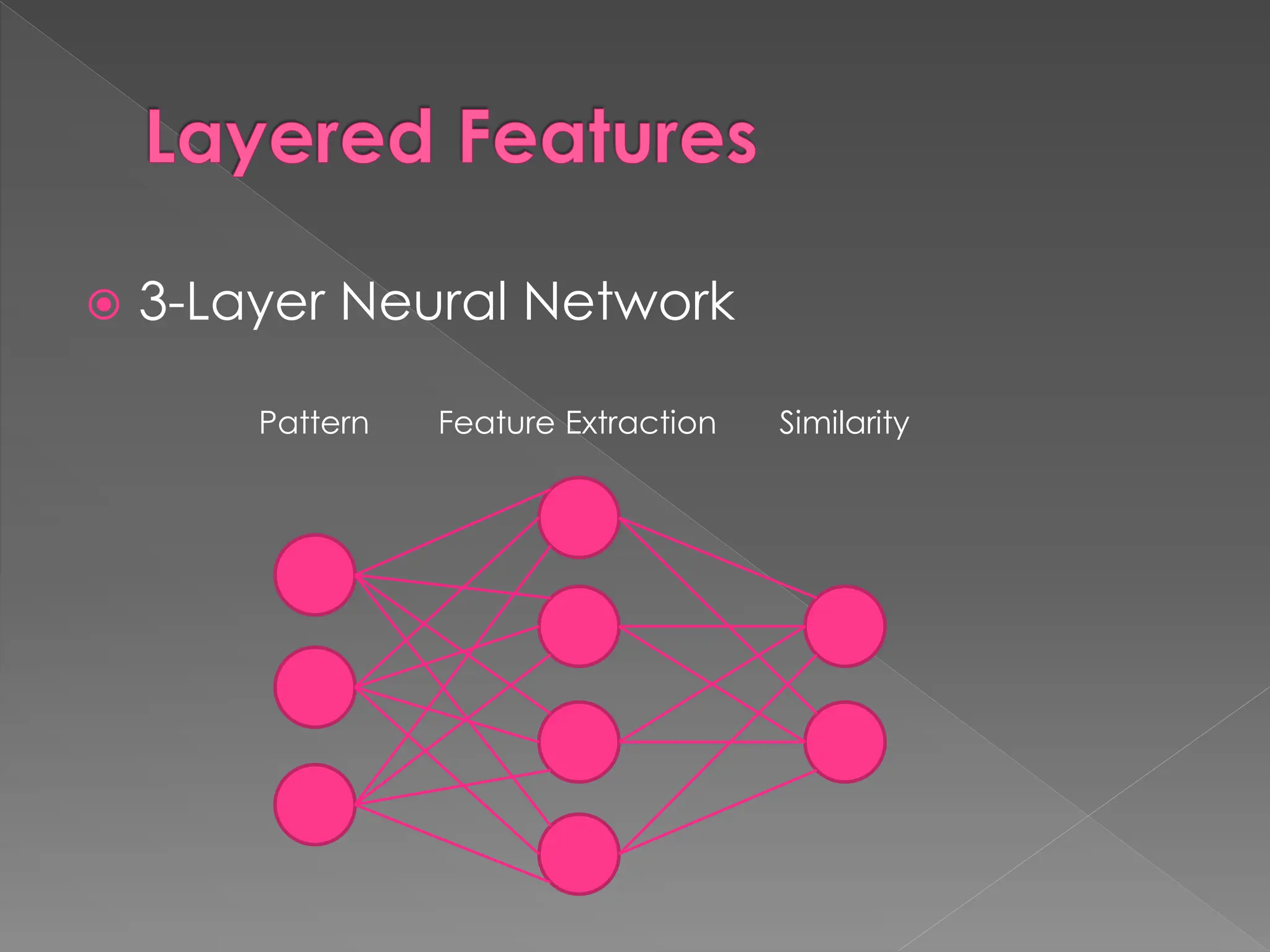 Layered Features
 3-Layer Neural Network
Pattern Feature Extraction Similarity
 