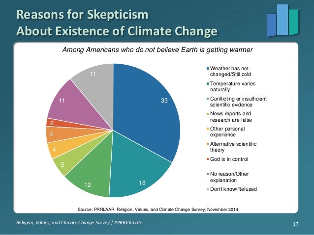 Is The Earth Getting Warmer Naturally Is The Earth Getting Warmer Naturally