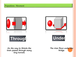 prrrepositionsandprepositionalphrasesskillshintsandpractice.ppt