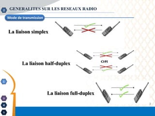 9
1
3
4
5
Mode de transmission
2
La liaison simplex
GENERALITES SUR LES RESEAUX RADIO
La liaison half-duplex
La liaison full-duplex
 