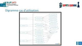 15
Digramme cas d’utilisation:
 