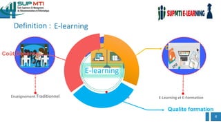 4
Definition : E-learning
Enseignement Traditionnel Enseignement Moderne E-Learning et E-Formation
Distance
Qualite formation
Récompense
client
Coût,Dépense
E-learning
 