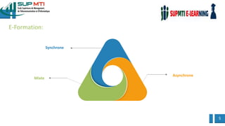 5
E-Formation:
Asynchrone
Synchrone
Mixte
 
