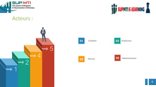 6
Acteurs :
1
2
4
5
01
Parents
02 Professeur
03 05 Administrateur
Etudiant
 