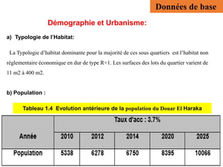 Démographie et Urbanisme:
a) Typologie de l’Habitat:
La Typologie d’habitat dominante pour la majorité de ces sous quartiers est l’habitat non
réglementaire économique en dur de type R+1. Les surfaces des lots du quartier varient de
11 m2 à 400 m2.
b) Population :
Tableau 1.4 Evolution antérieure de la population du Douar El Haraka
Données de base
 